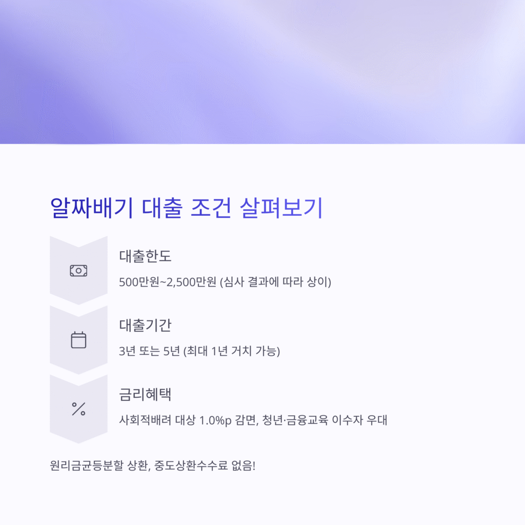 알짜배기 대출 조건 살펴보기