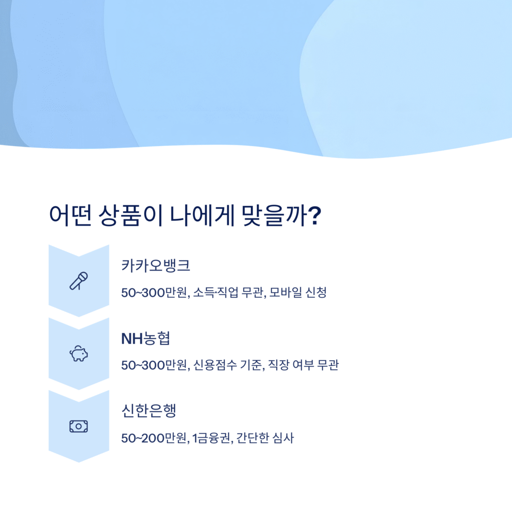 어떤 상품이 나에게 맞을까?