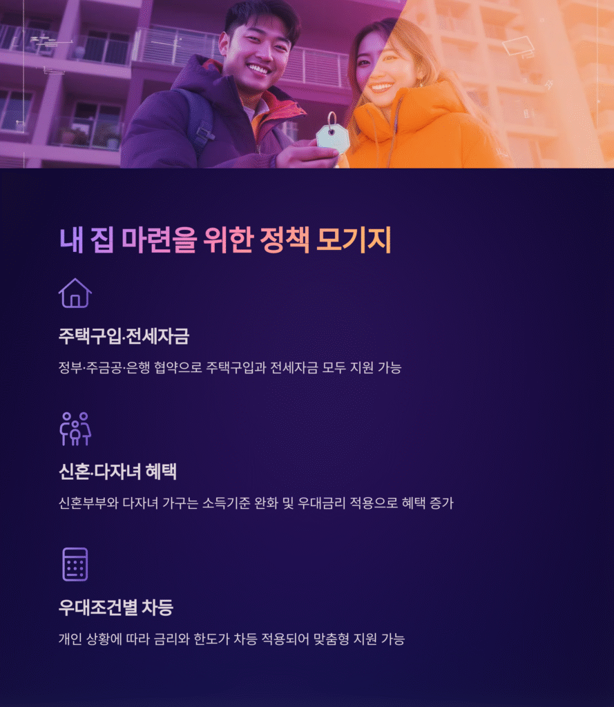 내 집 마련을 위한 정책 모기지