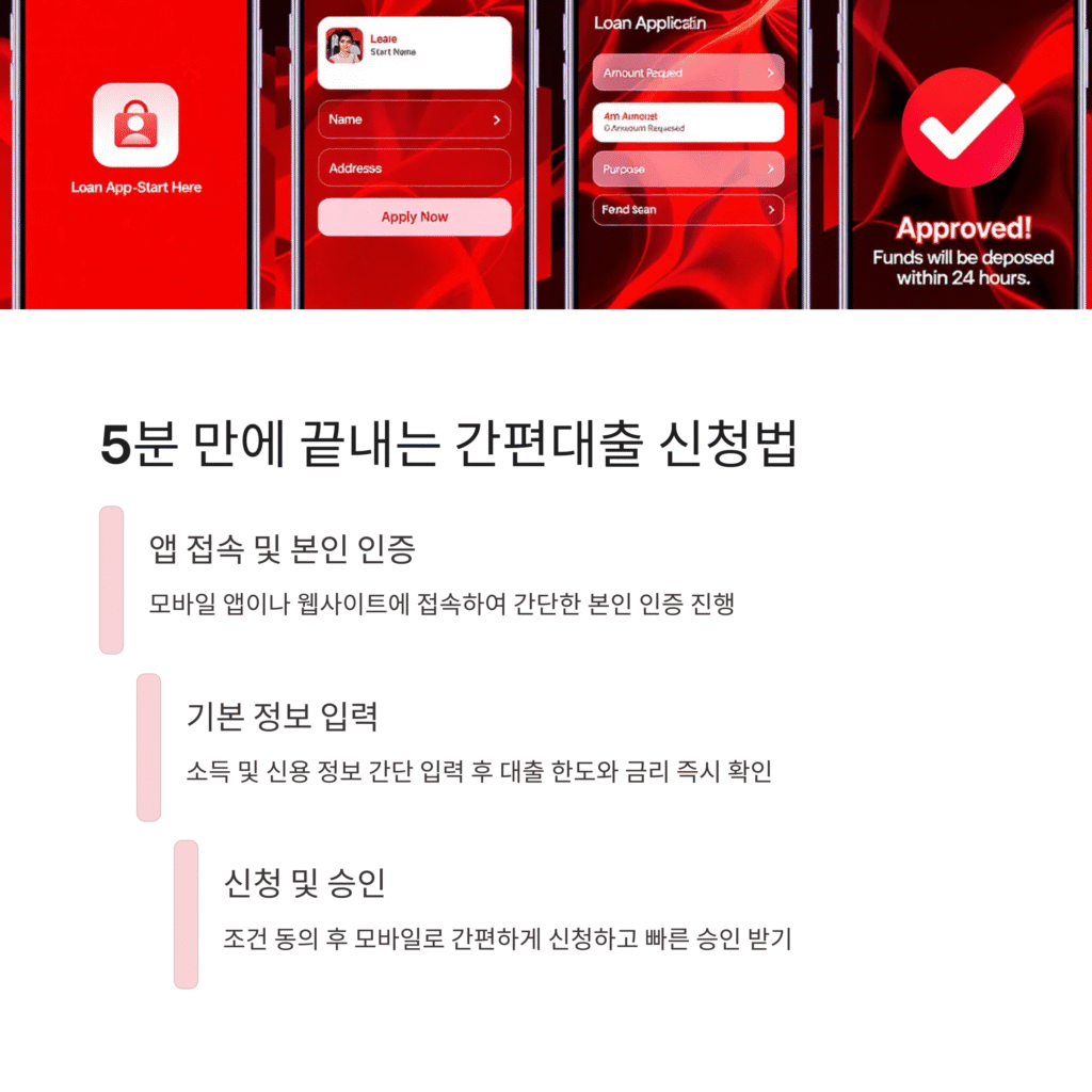5분 만에 끝내는 간편대출 신청방법
