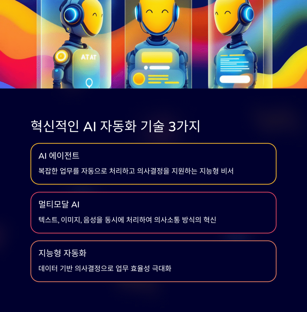혁신적인 ai 자동화 기술 3가지