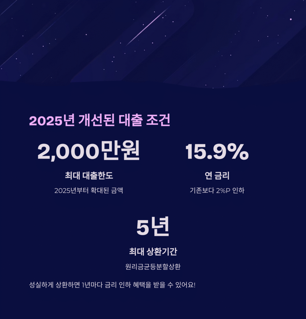 2025년 개선된 대출 조건