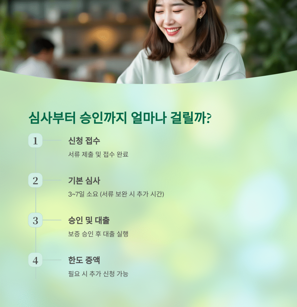심사부터 승인까지 얼마나 걸릴까?
