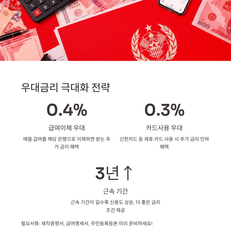 우대금리 극대화 전략