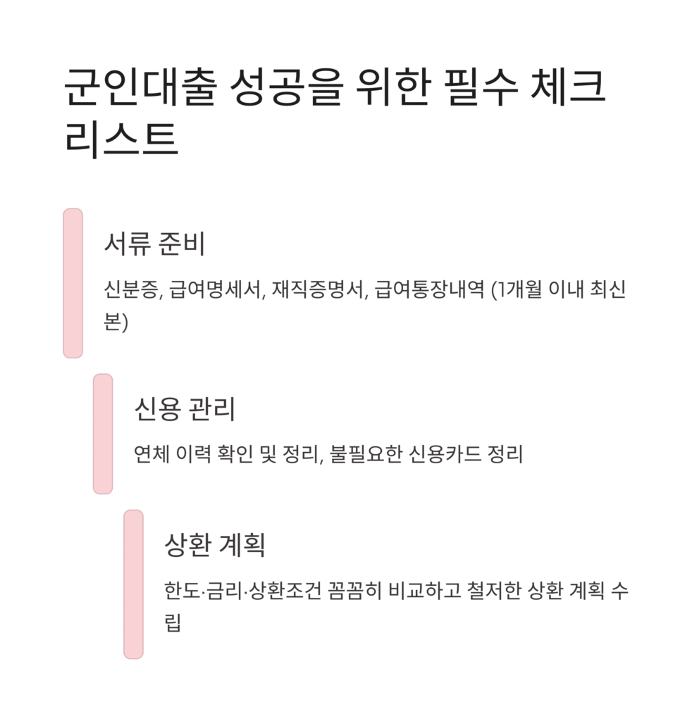 군인대출 성공을 위한 필수 체크 리스트