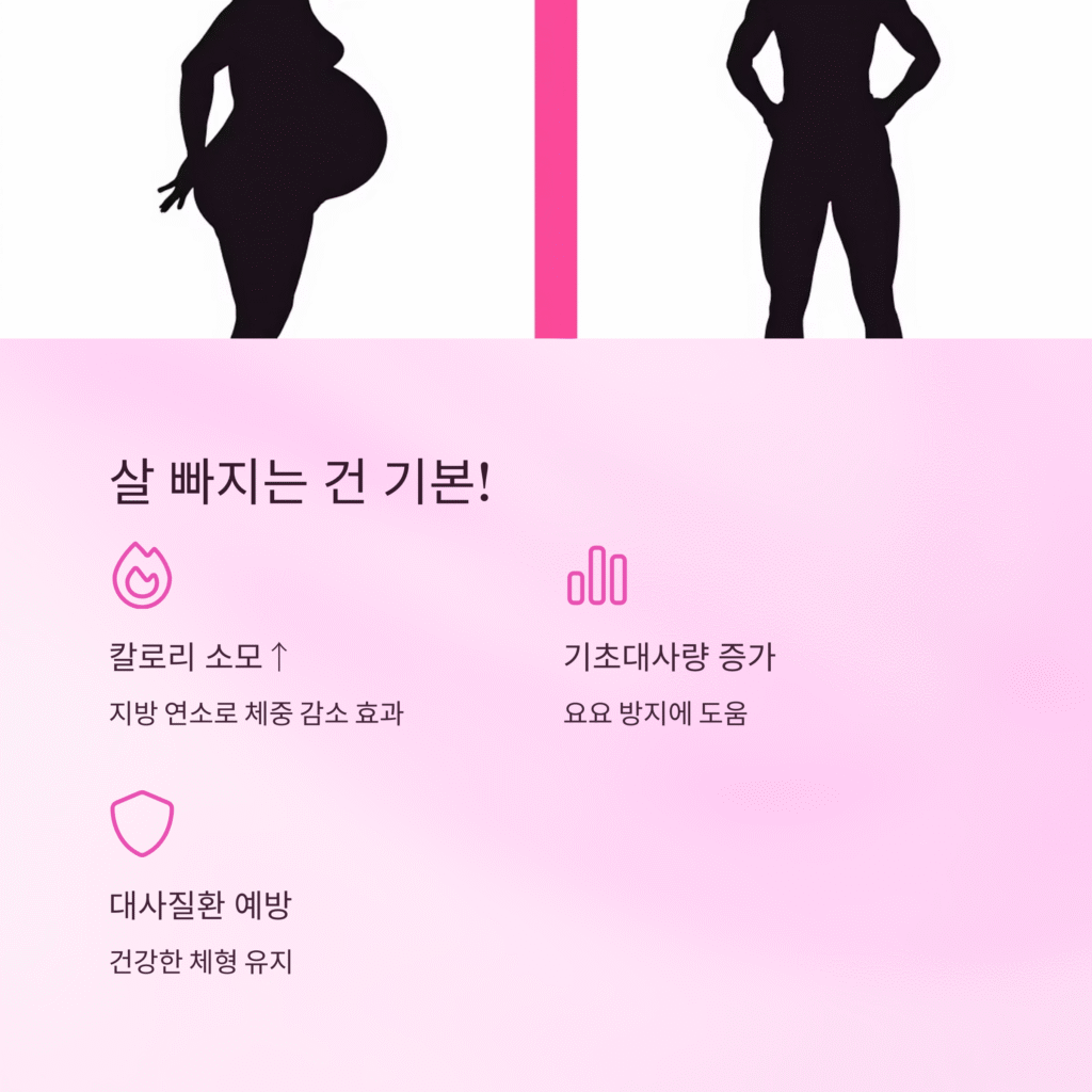 살 짜지는 건 기본!