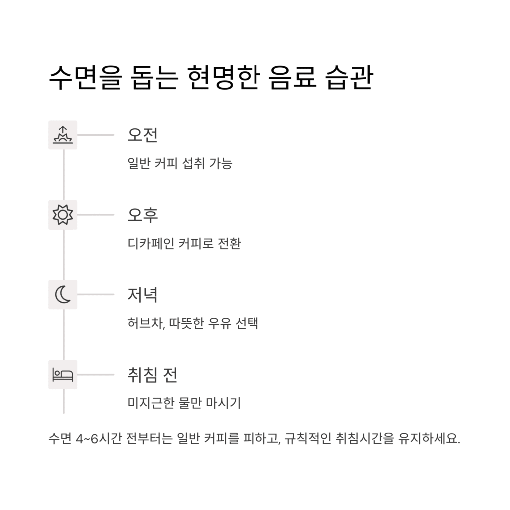 수면을 돕는 현명한 음료 습관