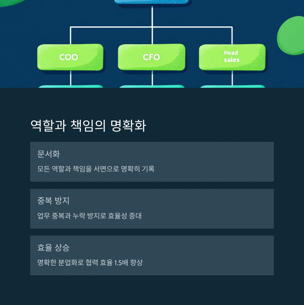 역할과 책임의 명확화